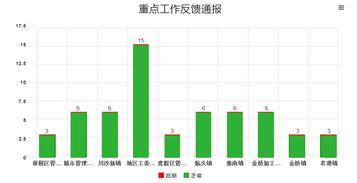 上?；ヂ摼W軟件集團 高端協同管理軟件與咨詢服務引領者